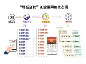 成都智慧助老新舉措 離退休干部信息化服務管理系統正式上線